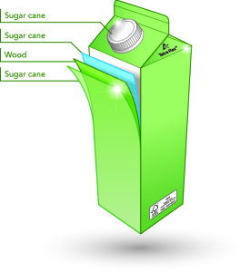 biobased