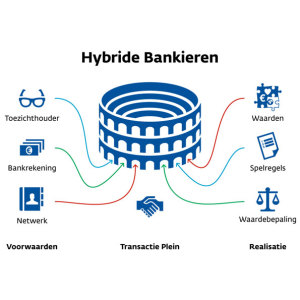 Illu-Hybride-Bankieren-NBM1