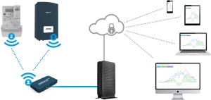 Helder Monitoren, autarco