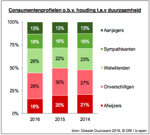 Schermafbeelding 2016-10-10 om 12.26.00